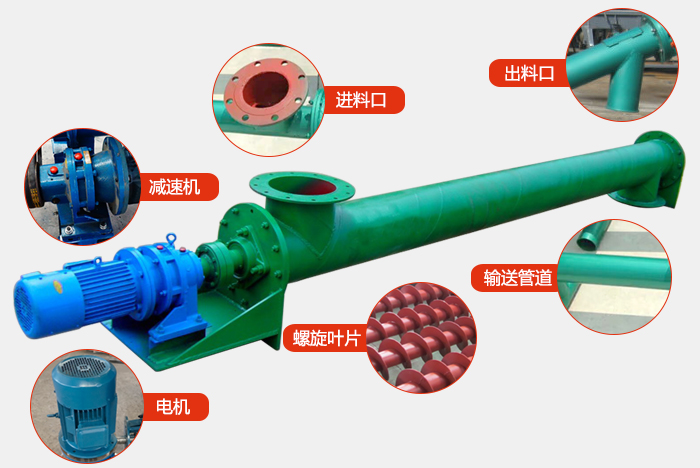 ls螺旋輸送機結構圖展示：進料口，出料口，振動電機，減速機，螺旋管道，螺旋葉片等組成